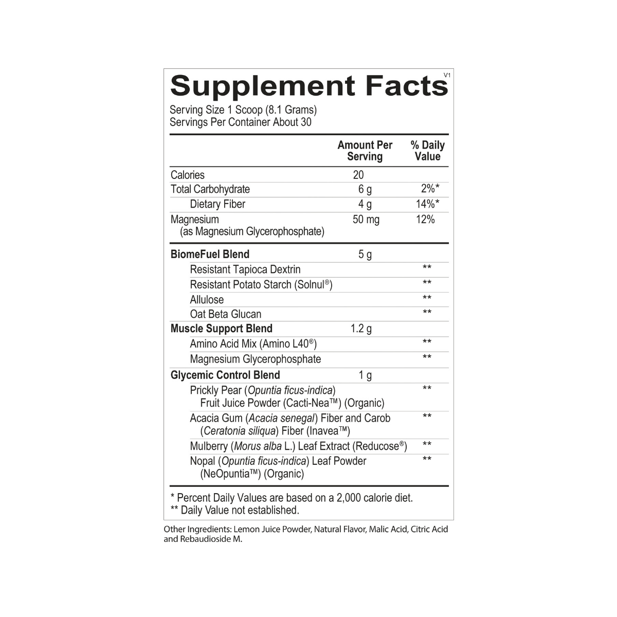 GlucoLS